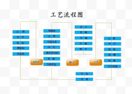 制作工艺流程分析图