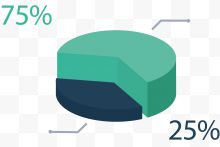 商务科技矢量图表设计