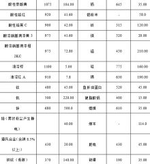 各种粉尘<em>粉末</em>爆炸浓度极限全收录下载 各种粉