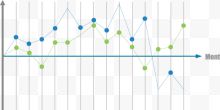 矢量创意设计折线统计数据图