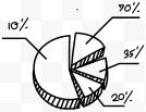 手绘饼状图卡通设计