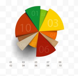 矢量手绘立体饼状图