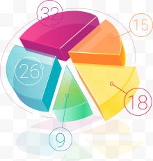 手绘ppt商务信息图表