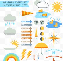 矢量手绘天气预报