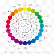 色系对比环形图