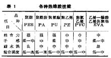 彩色静电植绒转移印花技术的研究