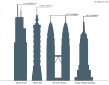 台北101和其它标志性建筑台北