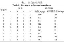 磷酸活化纺织固体废弃物制备活性炭及表征-清