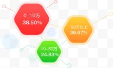 贷款收益计算利润