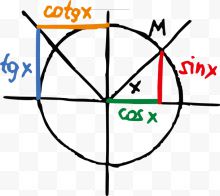 手绘初中数学公式