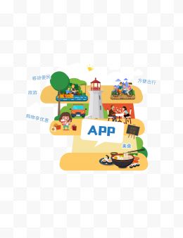 卡通旅游APP