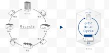 精工爱普生开发出小型再生纸制造机 paperla