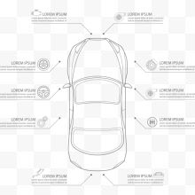 汽车信息分析图表
