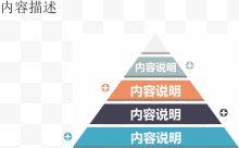 金字塔形关系图.