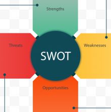 矢量SWOT分析分块