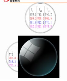 麻烦大家帮我看看这个<em>放大镜ppt</em>如何修改