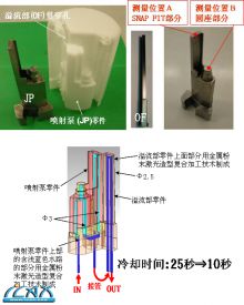 视频异型水路加工之金属<em>粉末</em>激光造型复合