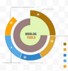 PPT圆形分布比例图