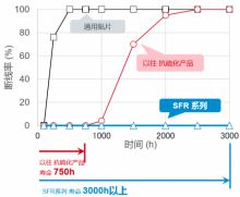 断线率.<em></em>