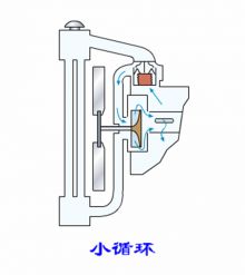 解读发动机冷却<em>水</em>循环示意图-车迷网-车.生活