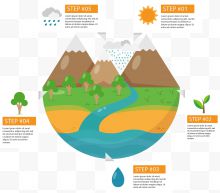 地球自然环境图表