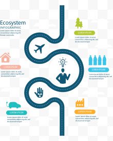 环形公路信息图表