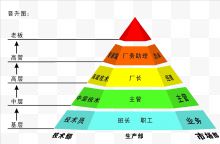 金字塔晋升彩色图