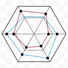 矢量五边形区域指标线型分析图