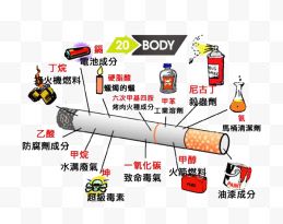 戒烟日香烟成分分析图...